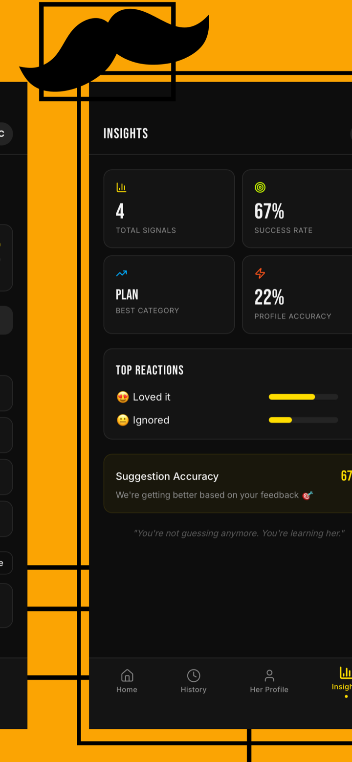 Insights — success rate and top reactions